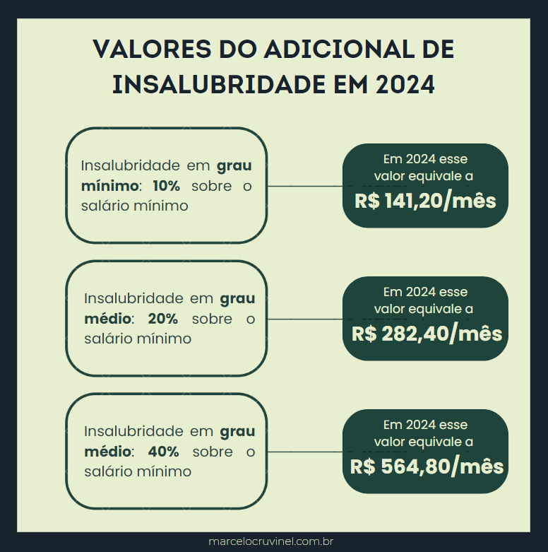 Auxiliares e técnicos de laboratório têm direito ao adicional de ...